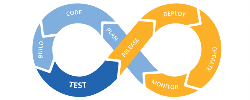 Illustration for article titled Test Environments Management Algorithms To Recognize